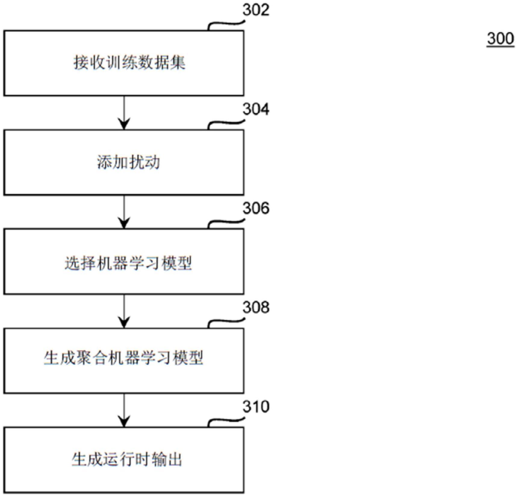 使用监督和无监督机器学习模型的基于时间的聚合学习的系统、方法和计算机程序产品与流程