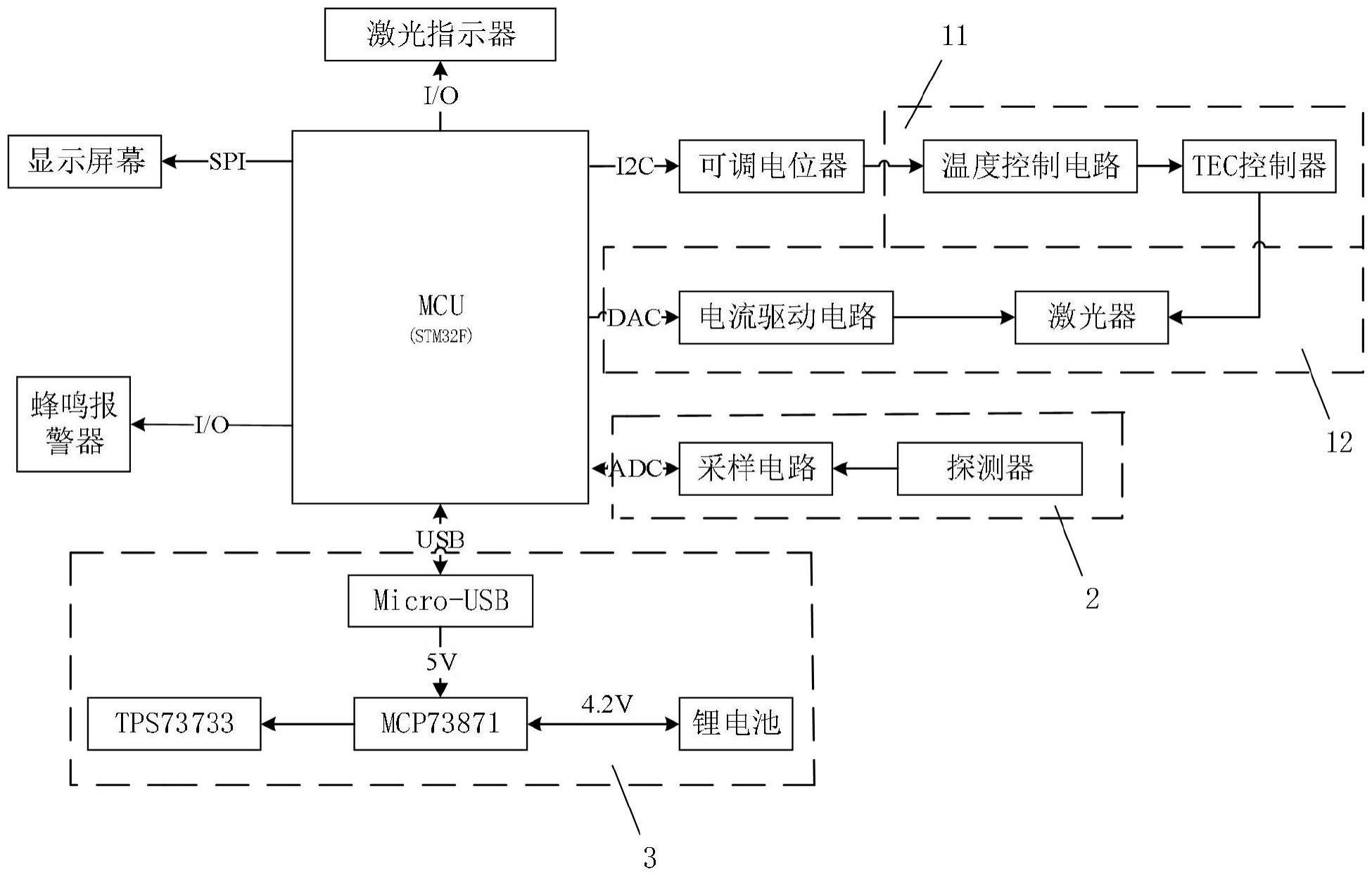 一种激光气体检测装置的制作方法