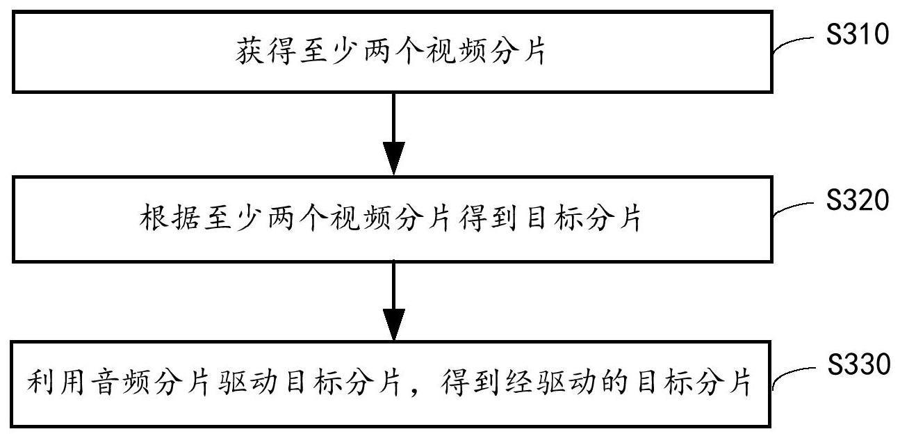 一种视频合成方法、相关装置及存储介质与流程