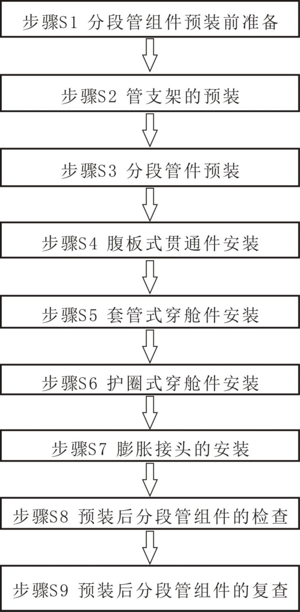 一种船舶分段管组件的精确安装方法