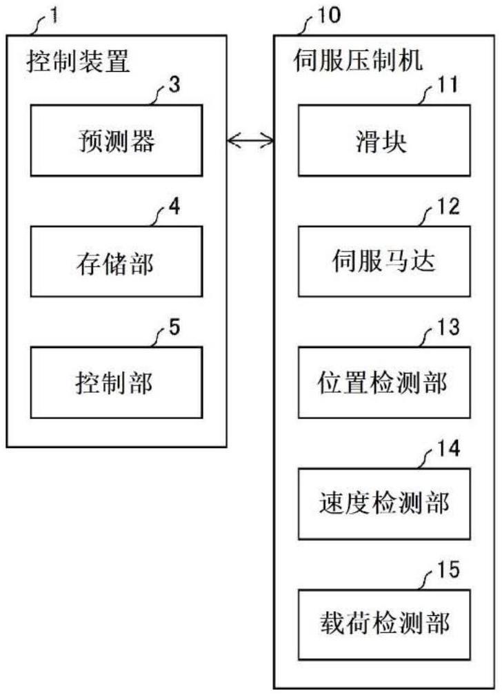 控制装置、控制方法以及控制程序与流程