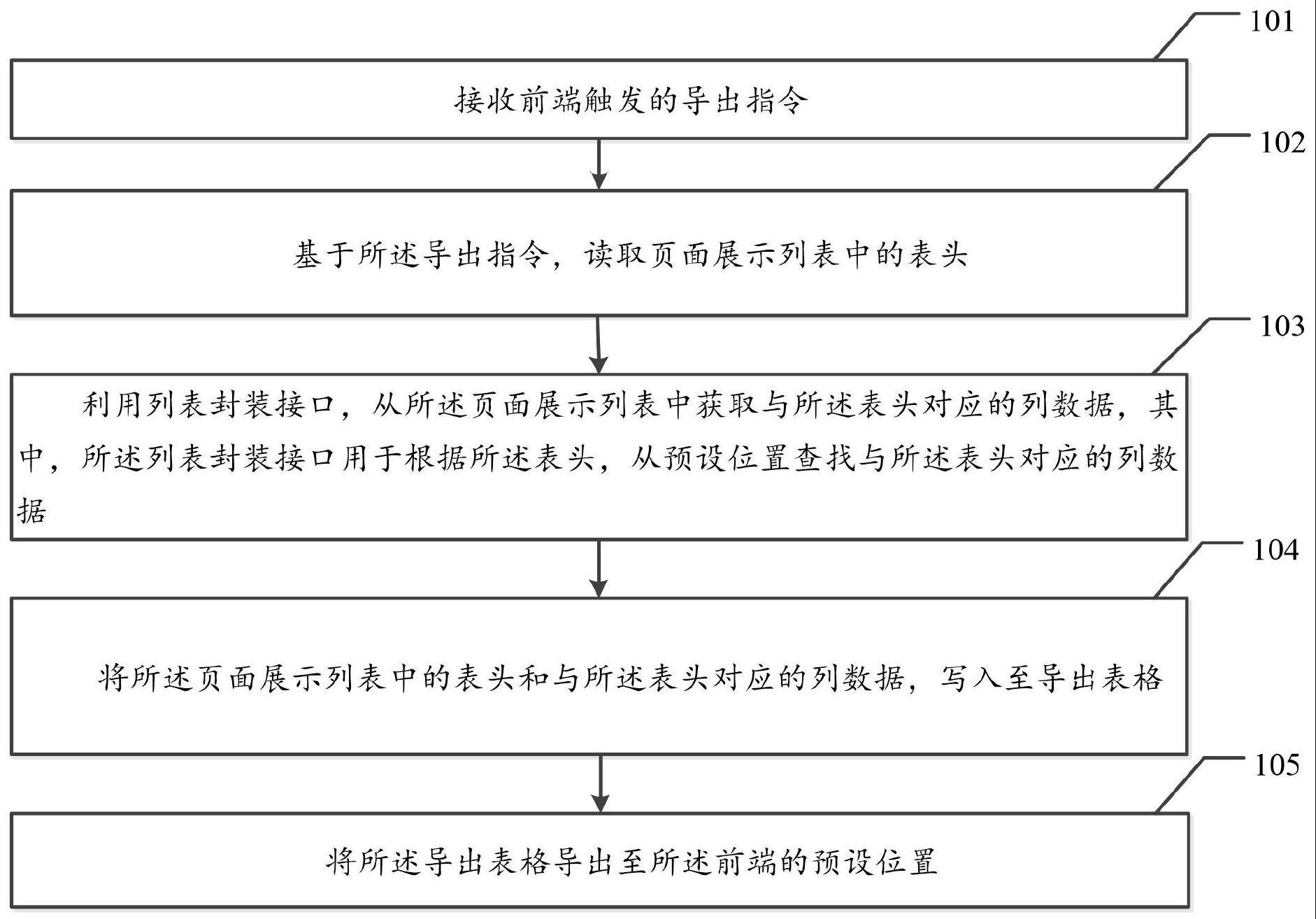 一种数据列表的导出方法及相关装置与流程