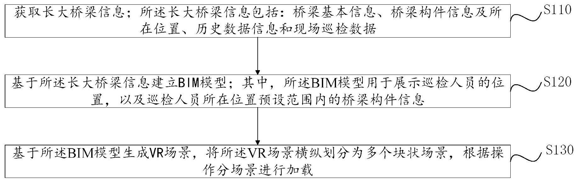 长大桥梁可视化巡检方法、系统、设备及储存介质与流程