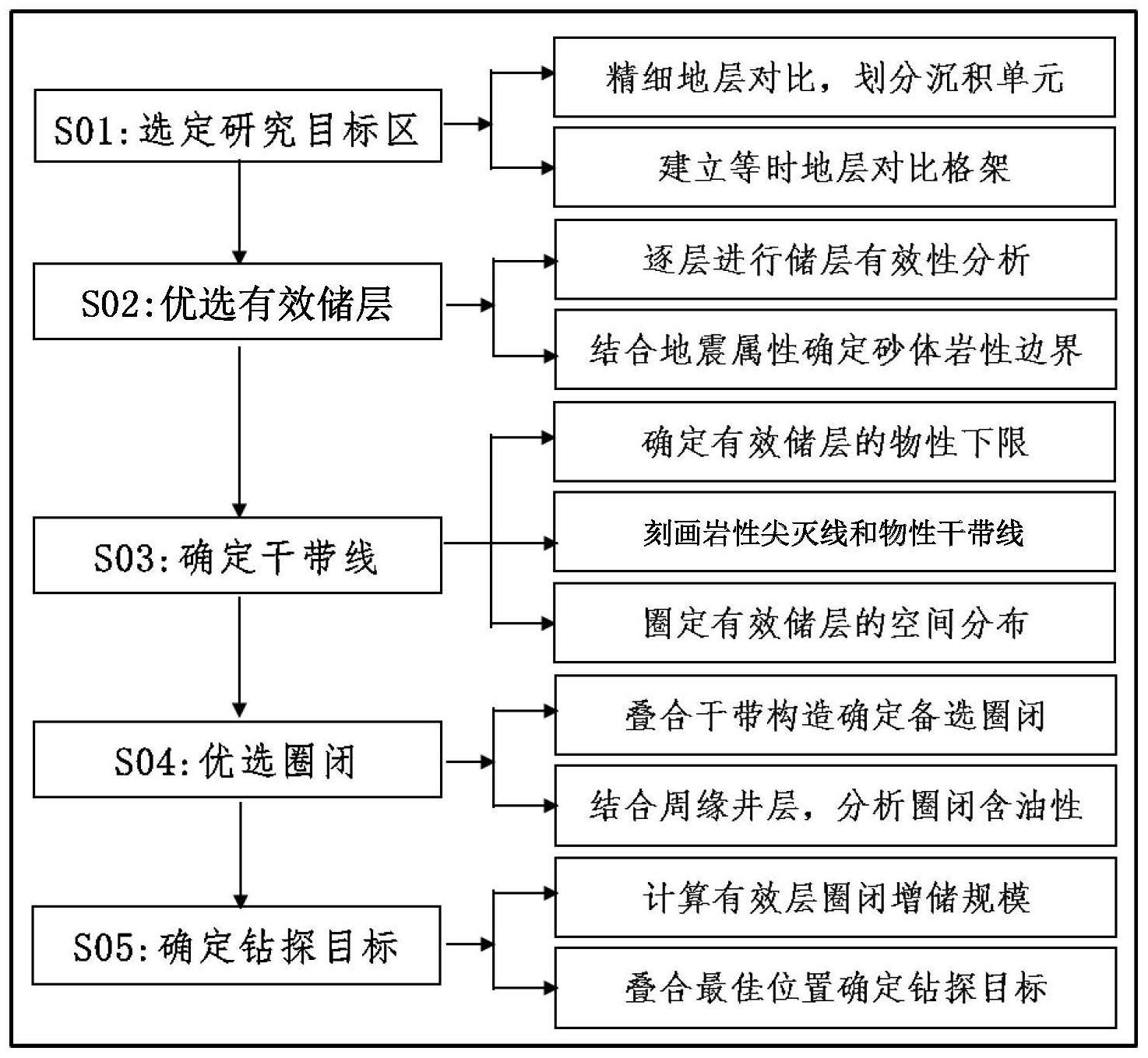 一种复杂构造区断层岩性圈闭的确定方法及系统与流程