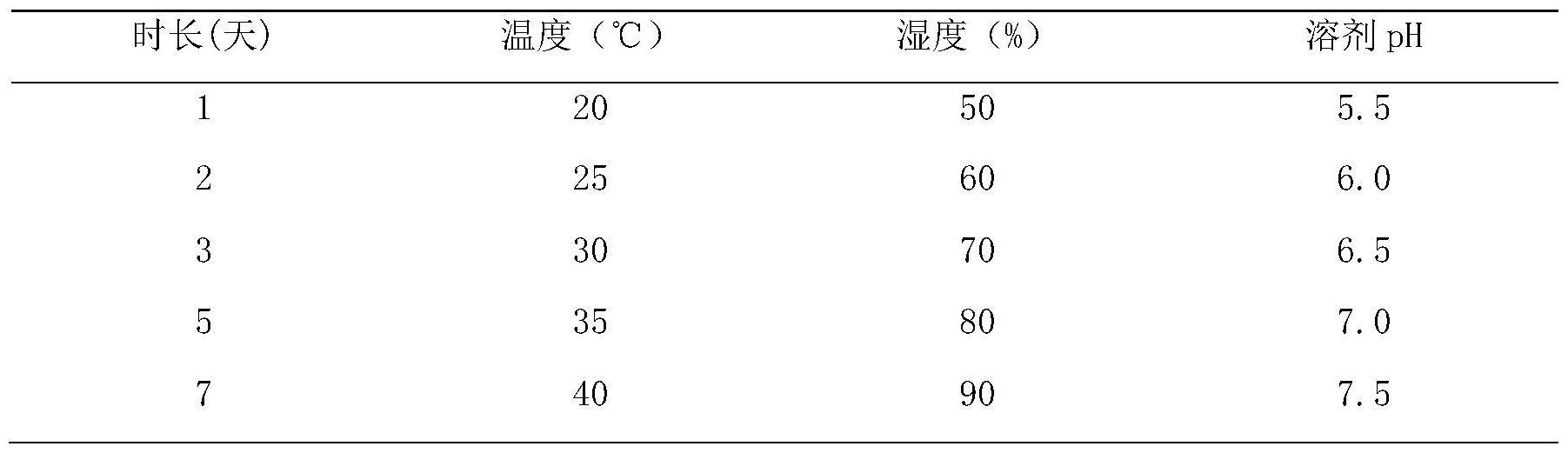 一种补骨脂生物酶法加工方法与流程