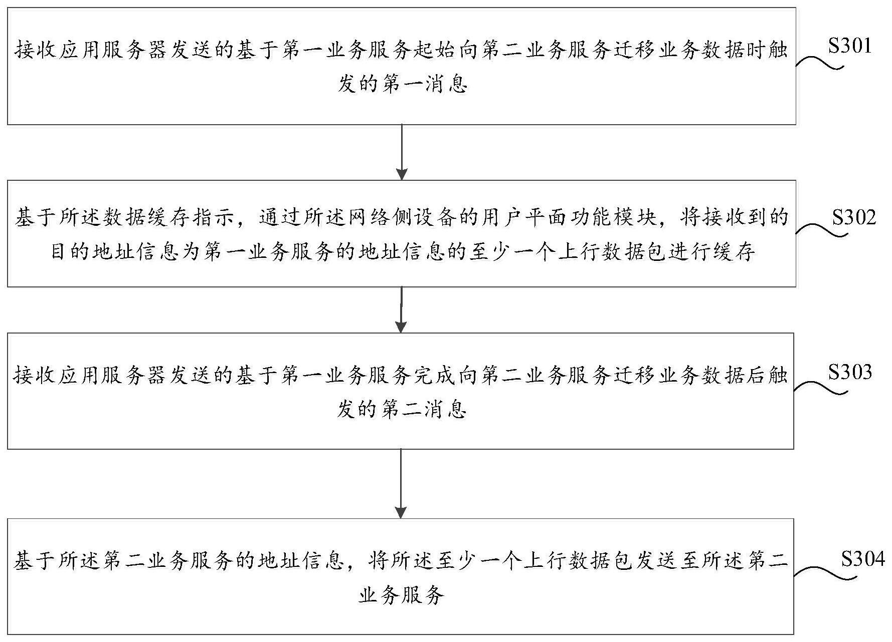 一种服务异常的处理方法、装置及网络侧设备与流程