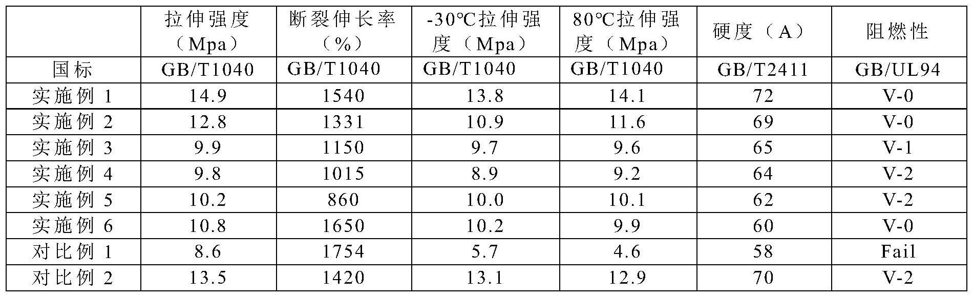 一种耐高低温无卤阻燃TPE材料及其制备方法与流程