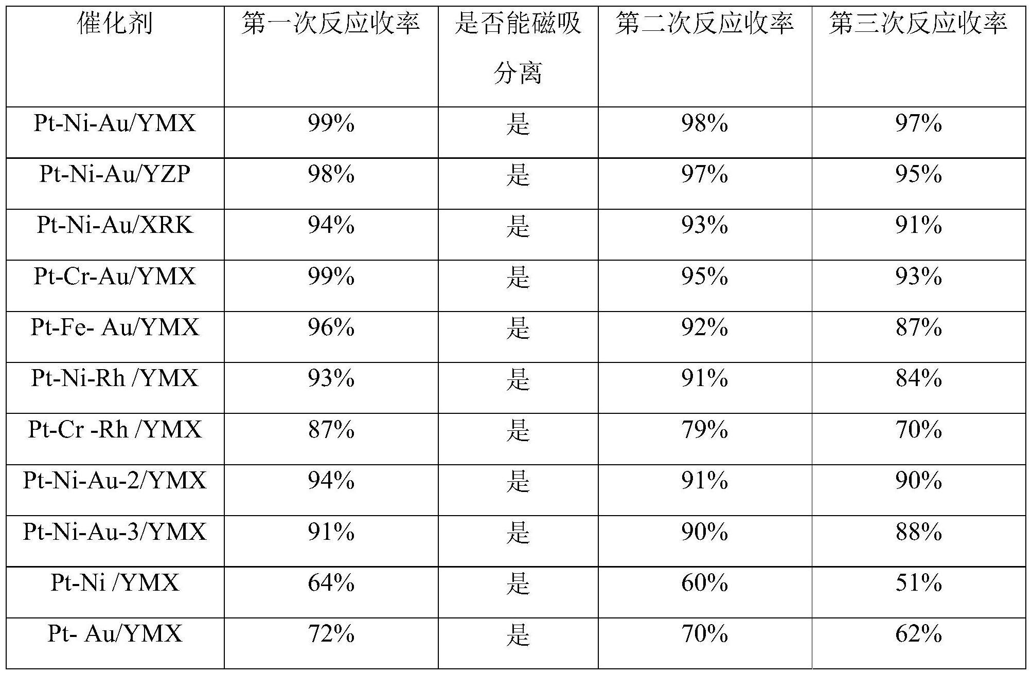 一种磁性硅氢加成催化剂的制备方法与流程