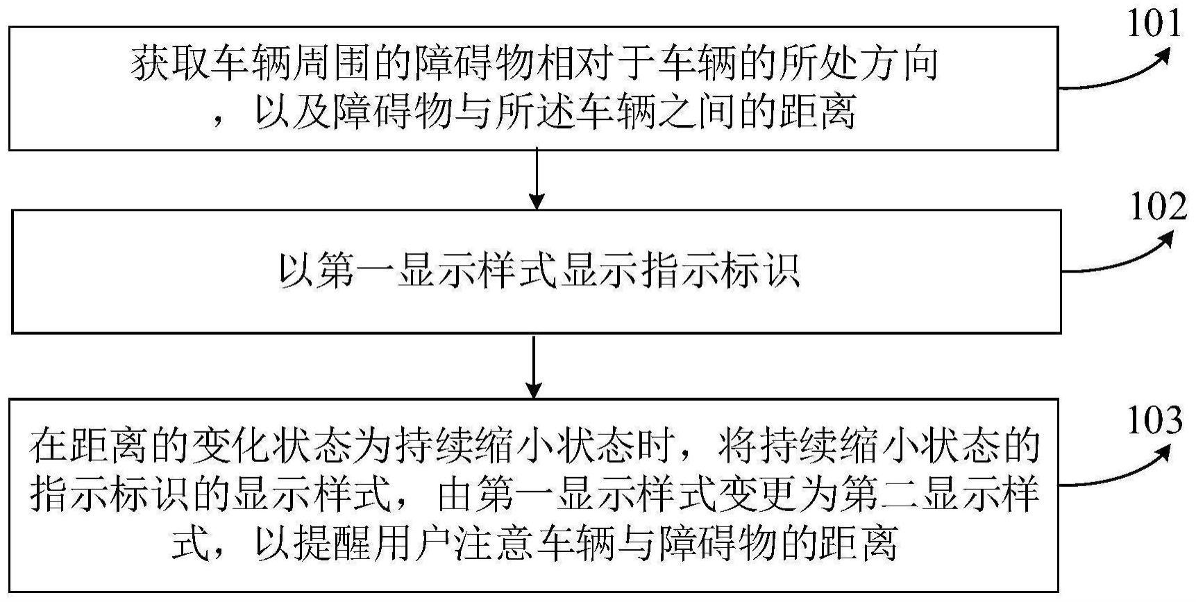 一种信息显示方法、车辆、电子设备及存储介质与流程