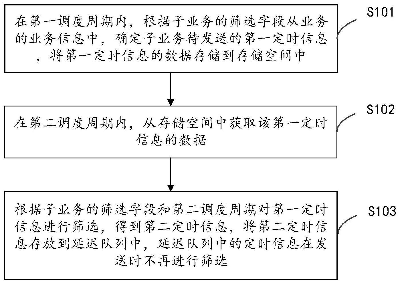 定时信息的调度方法、装置、设置、介质和程序与流程