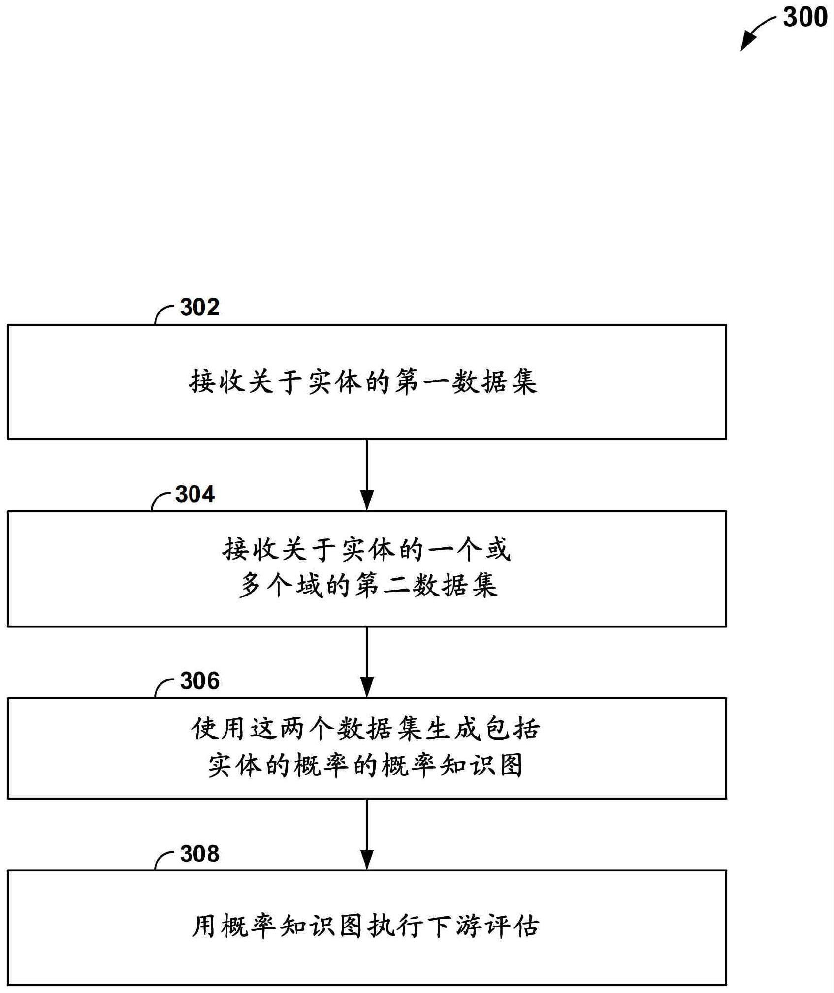 以概率实体为中心的知识图完成的制作方法