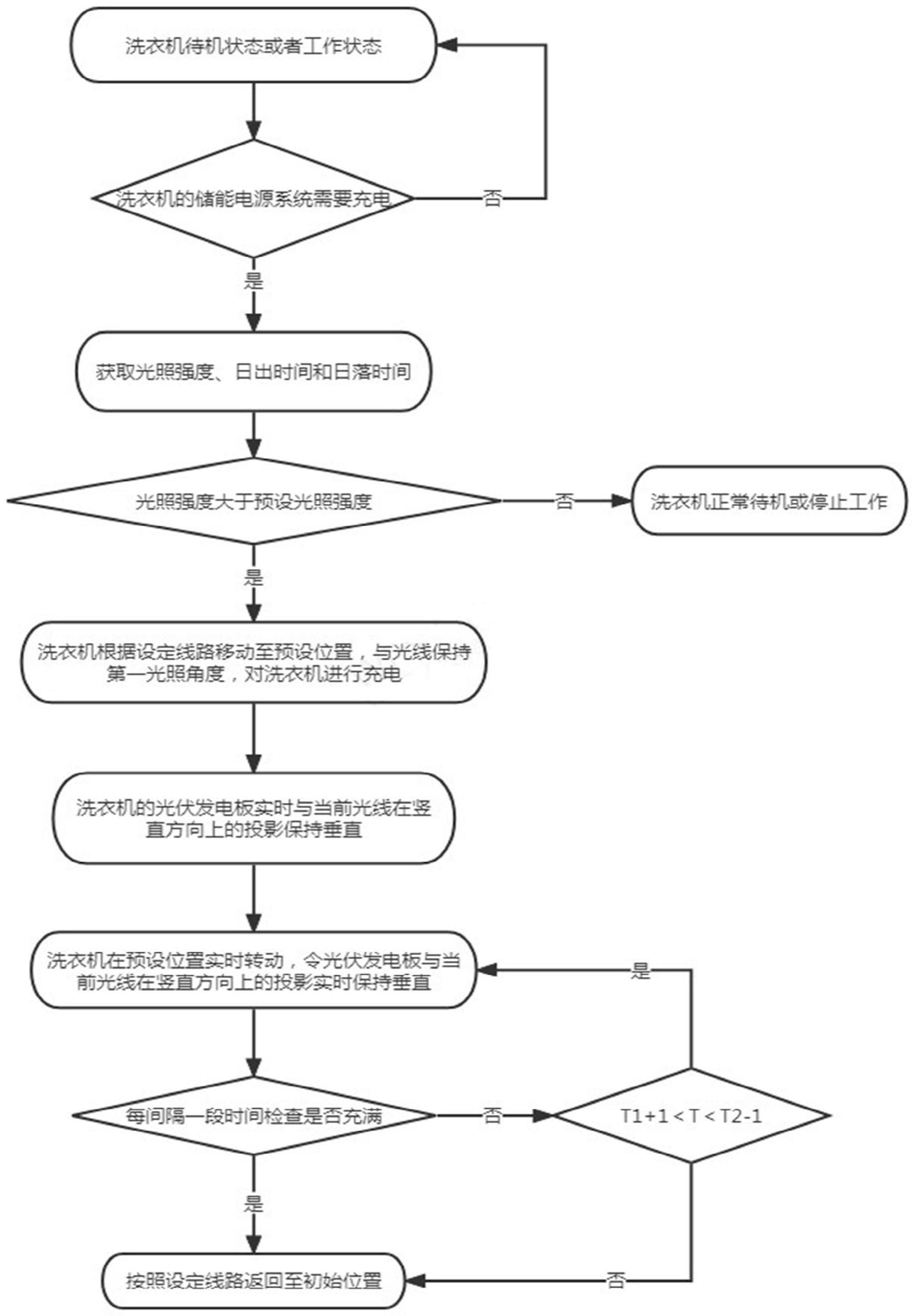 一种洗衣机的控制方法及洗衣机与流程