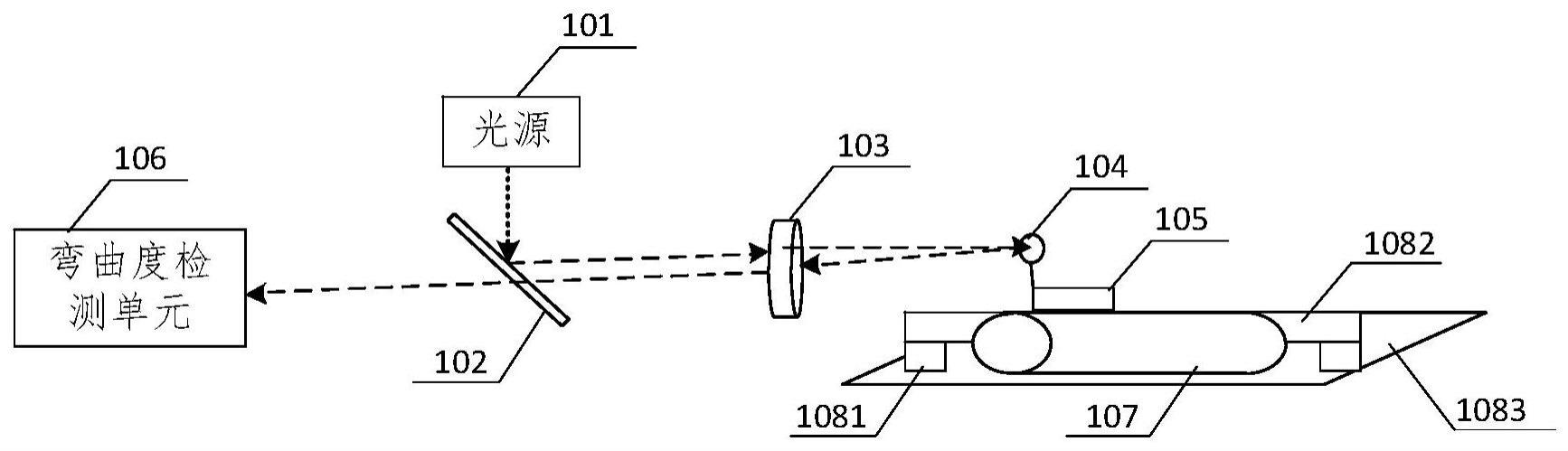 光纤预制棒弯曲度检测装置及方法与流程