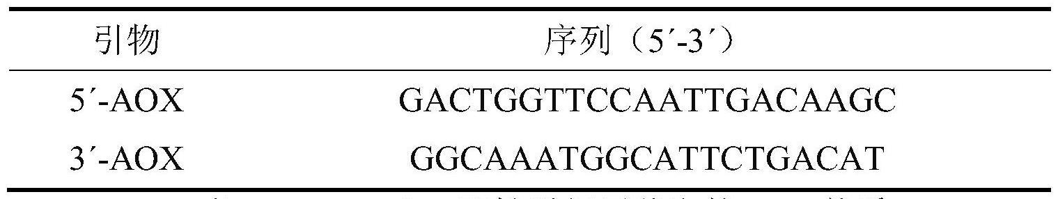 一种表达胆绿素还原酶的基因重组酵母及其在生物合成胆红素中的应用的制作方法