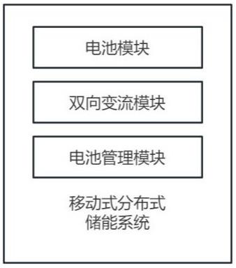 一种移动式分布式储能系统的制作方法