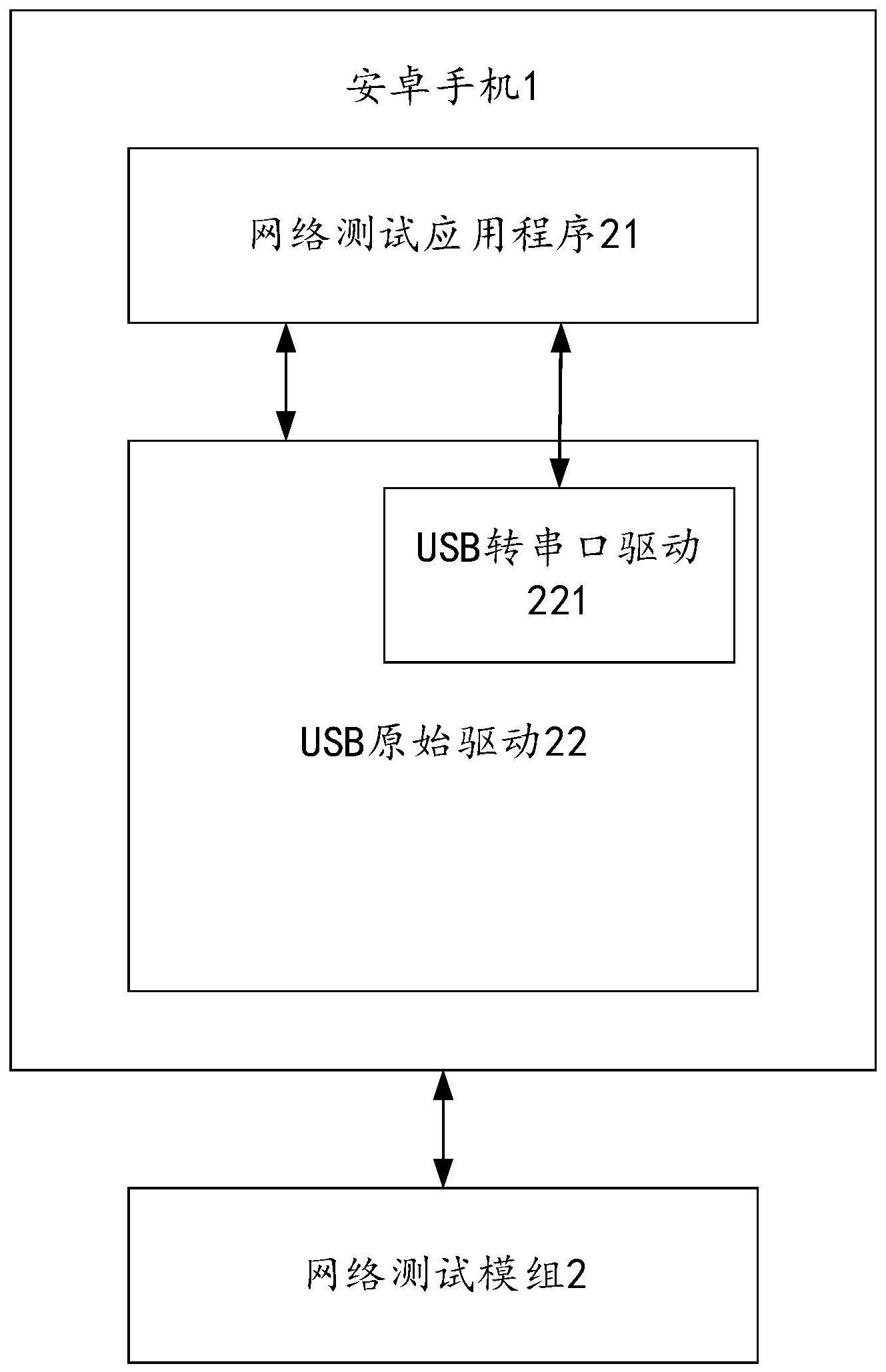 USB转串口驱动实现方法、网络测试方法、计算机装置及计算机可读存储介质与流程