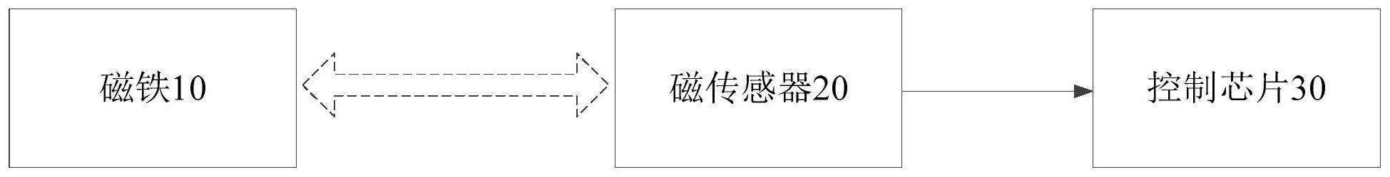 一种磁传感器的扫描装置、方法及定量装置与流程