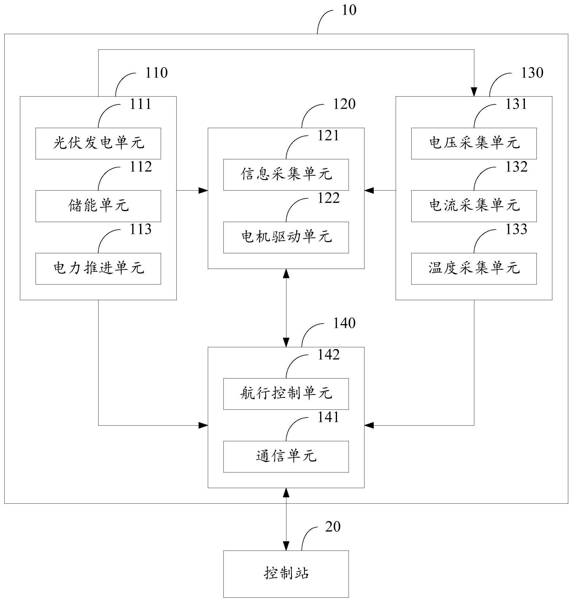 一种无人海监船系统及其控制方法