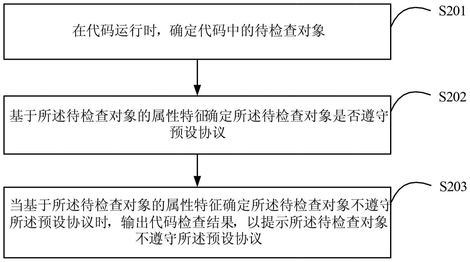 代码检查方法及装置与流程