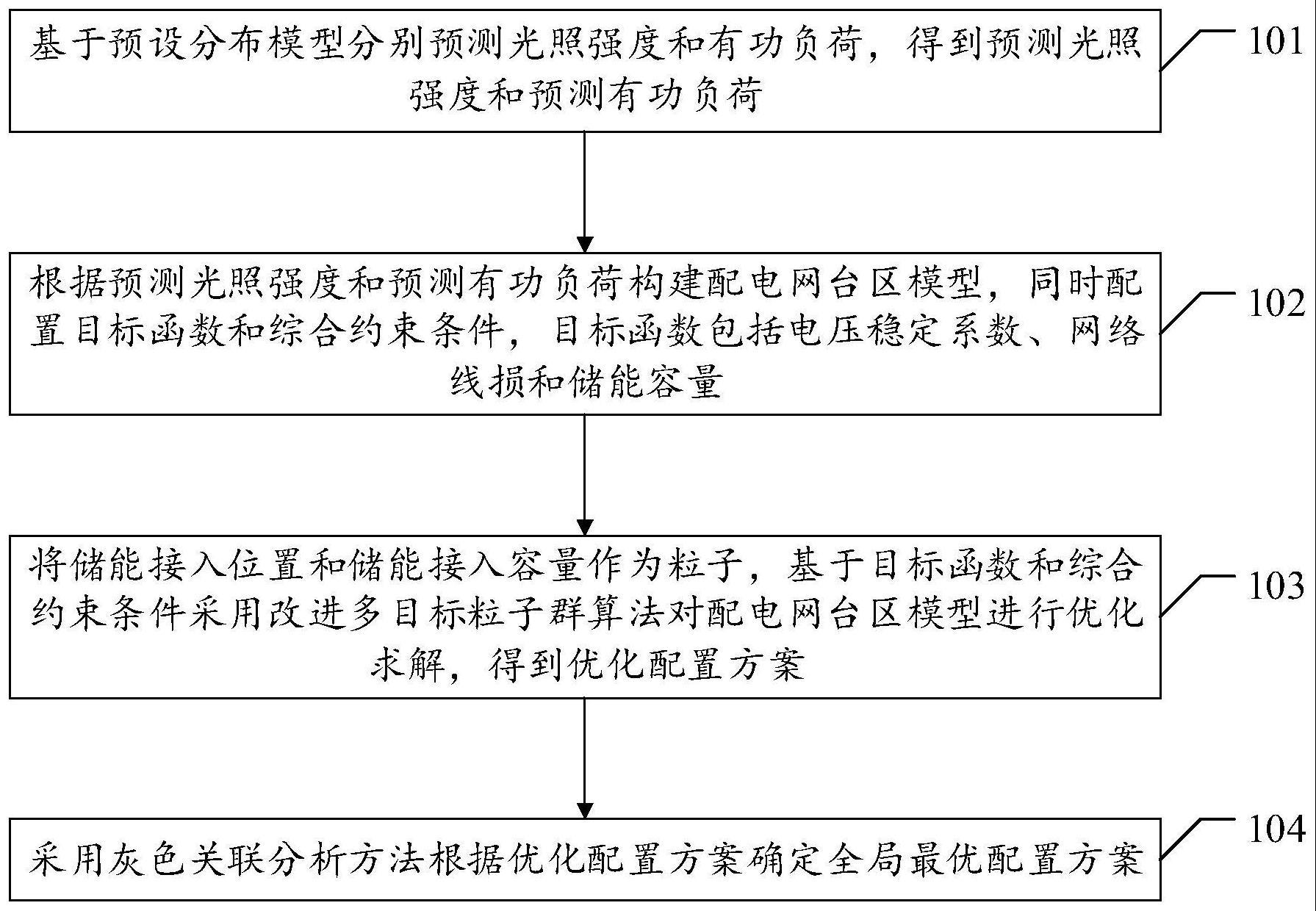 一种分布式光伏储能系统优化配置方法及相关装置与流程