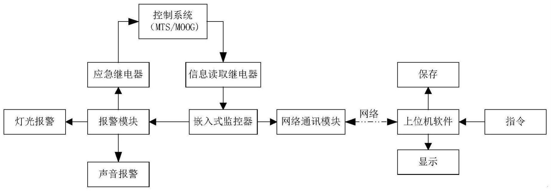 一种飞机全机疲劳控制系统监控装置的制作方法