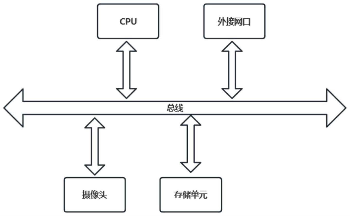 一种智能行车记录系统及其实现方法与流程