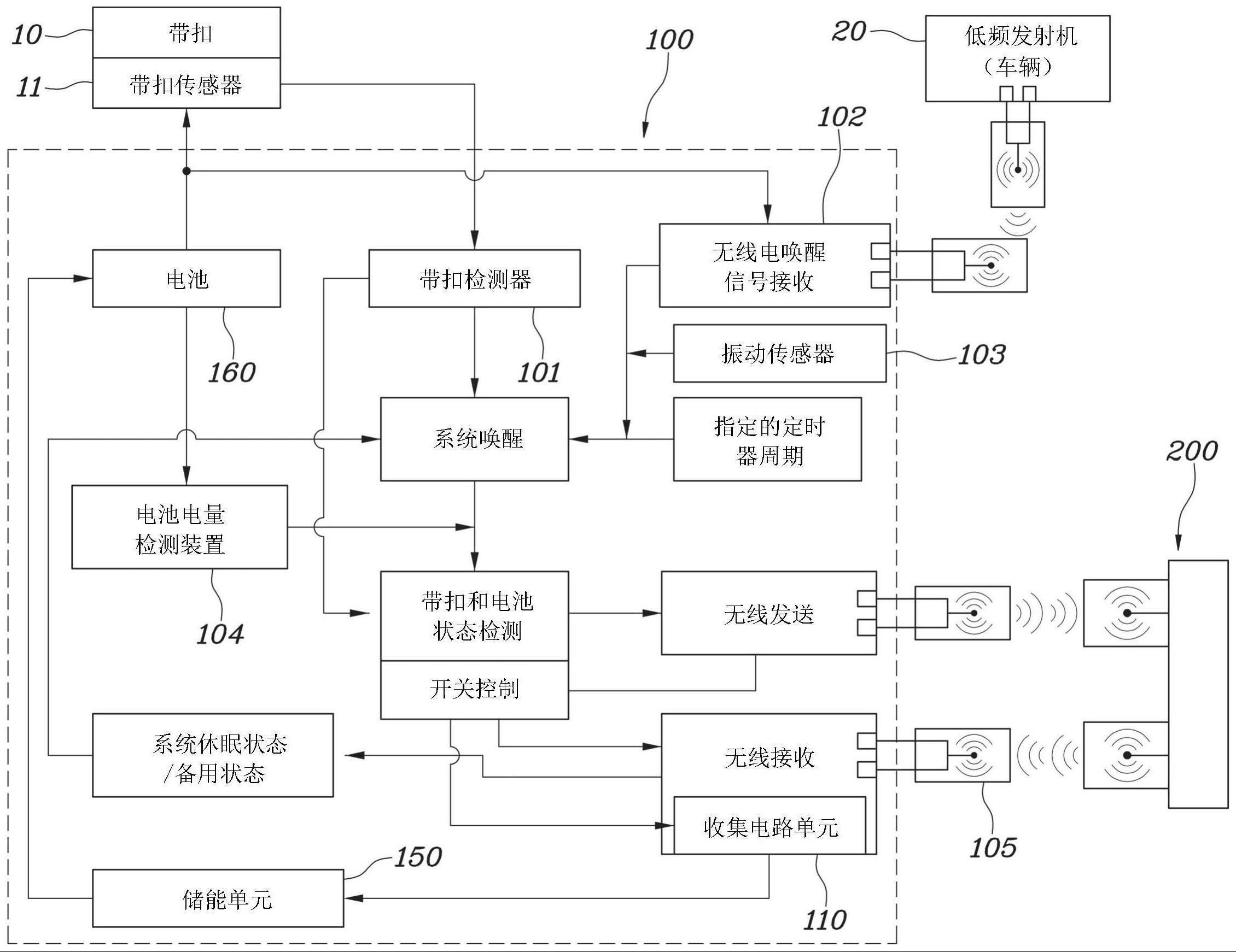 座椅安全带无线通信系统和方法与流程