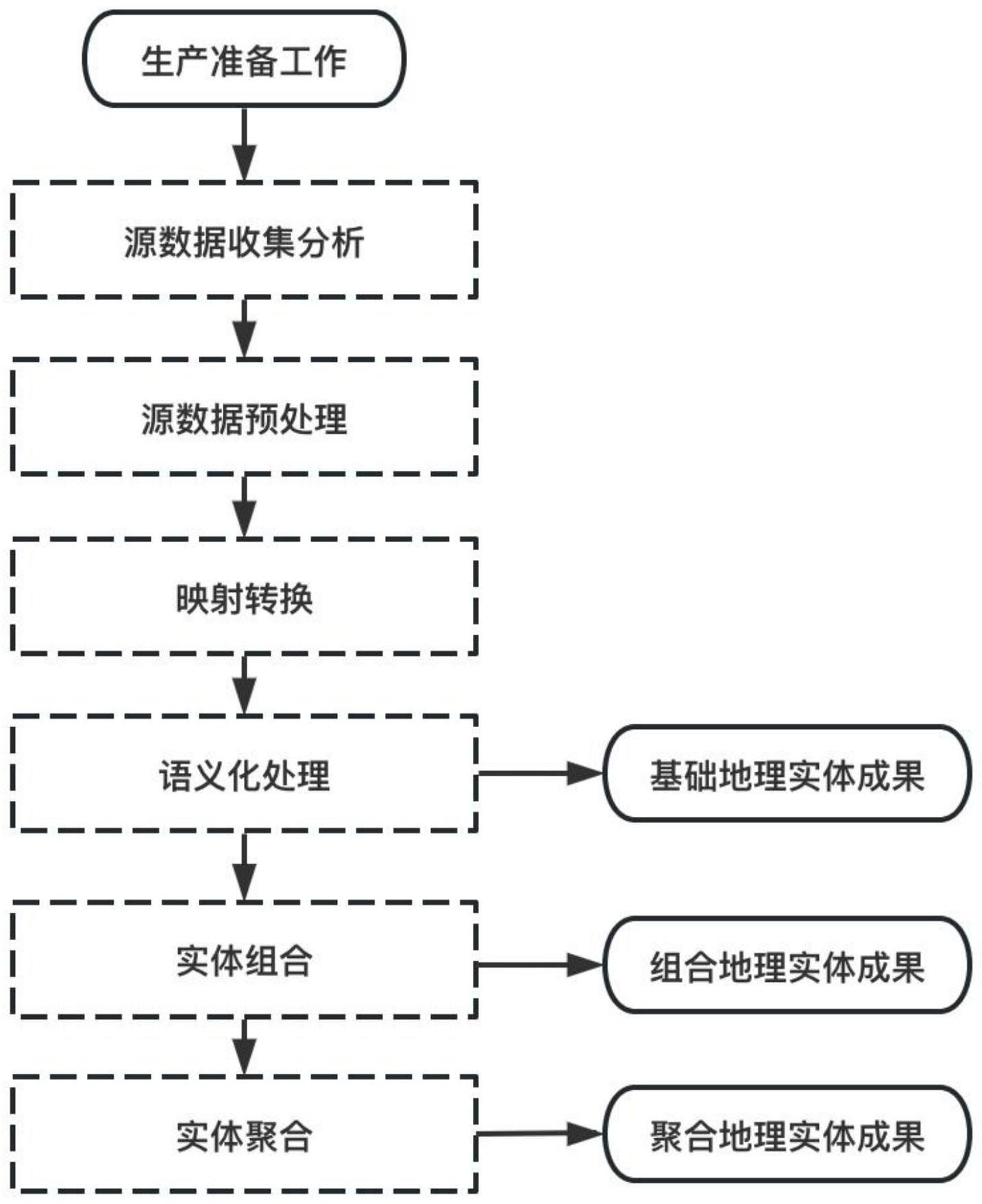 存量基础地理信息数据转换生产二维地理实体的方法与流程