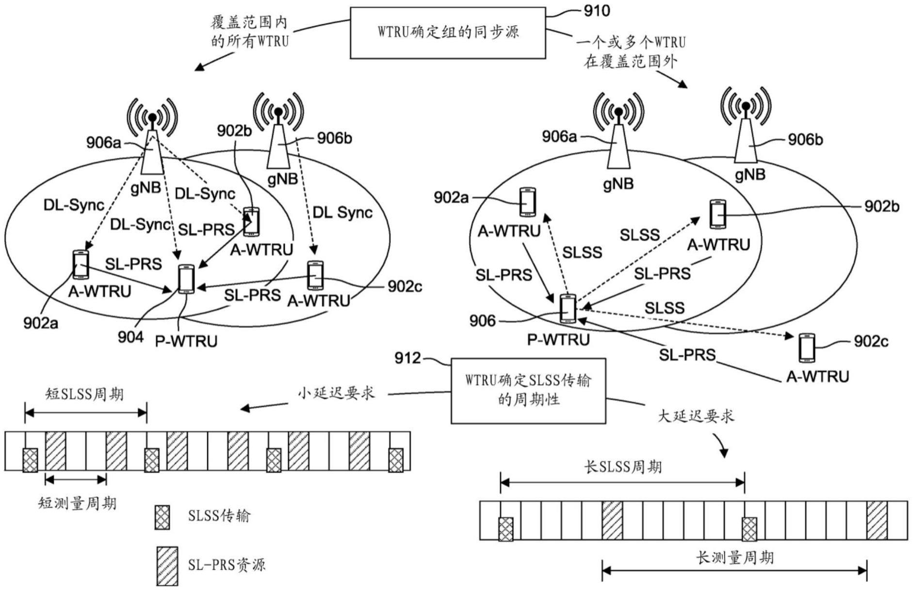 用于侧行链路定位的方法和装置与流程