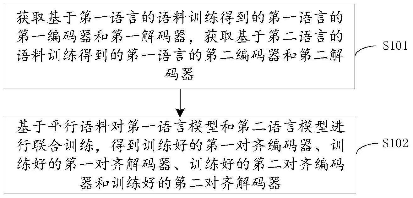 一种翻译系统及其训练、应用方法以及相关设备与流程