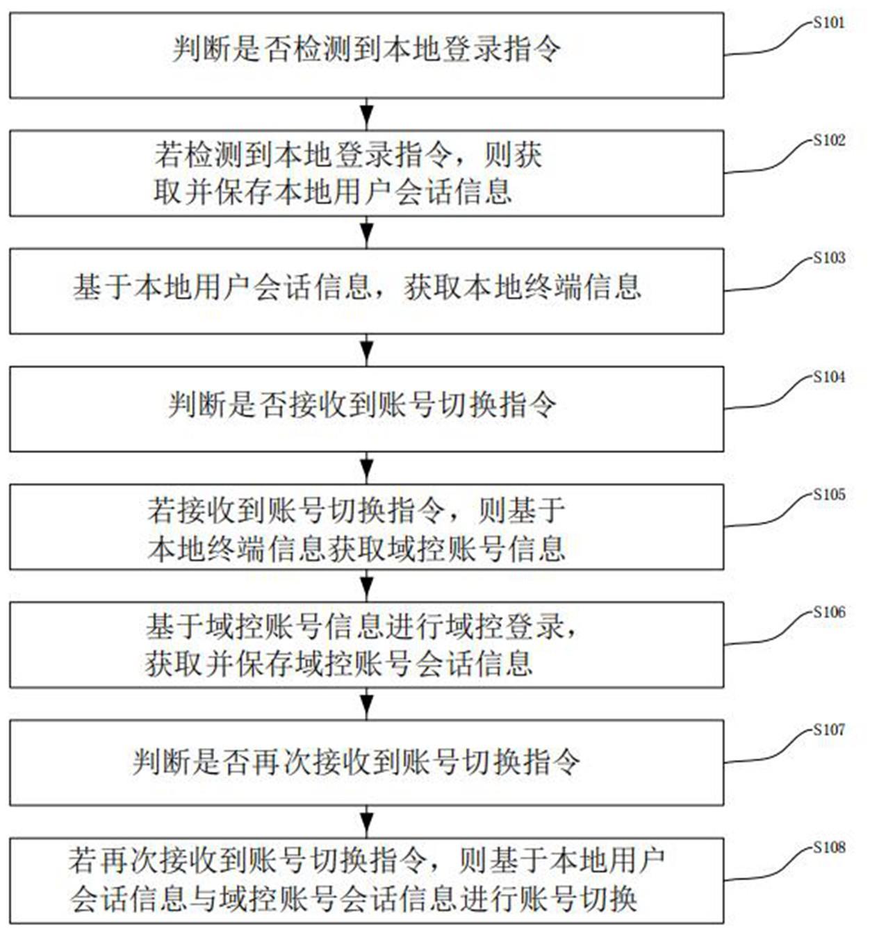 一种用户切换方法、系统、终端及存储介质与流程