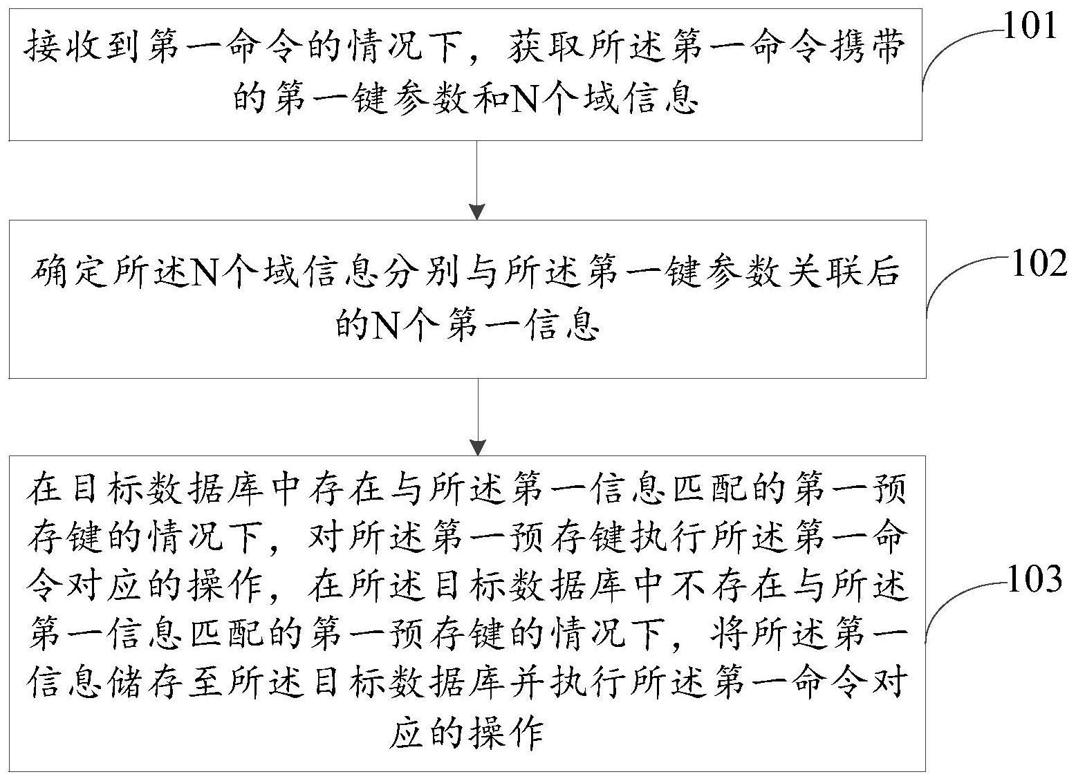 数据处理方法、数据处理装置及相关设备与流程