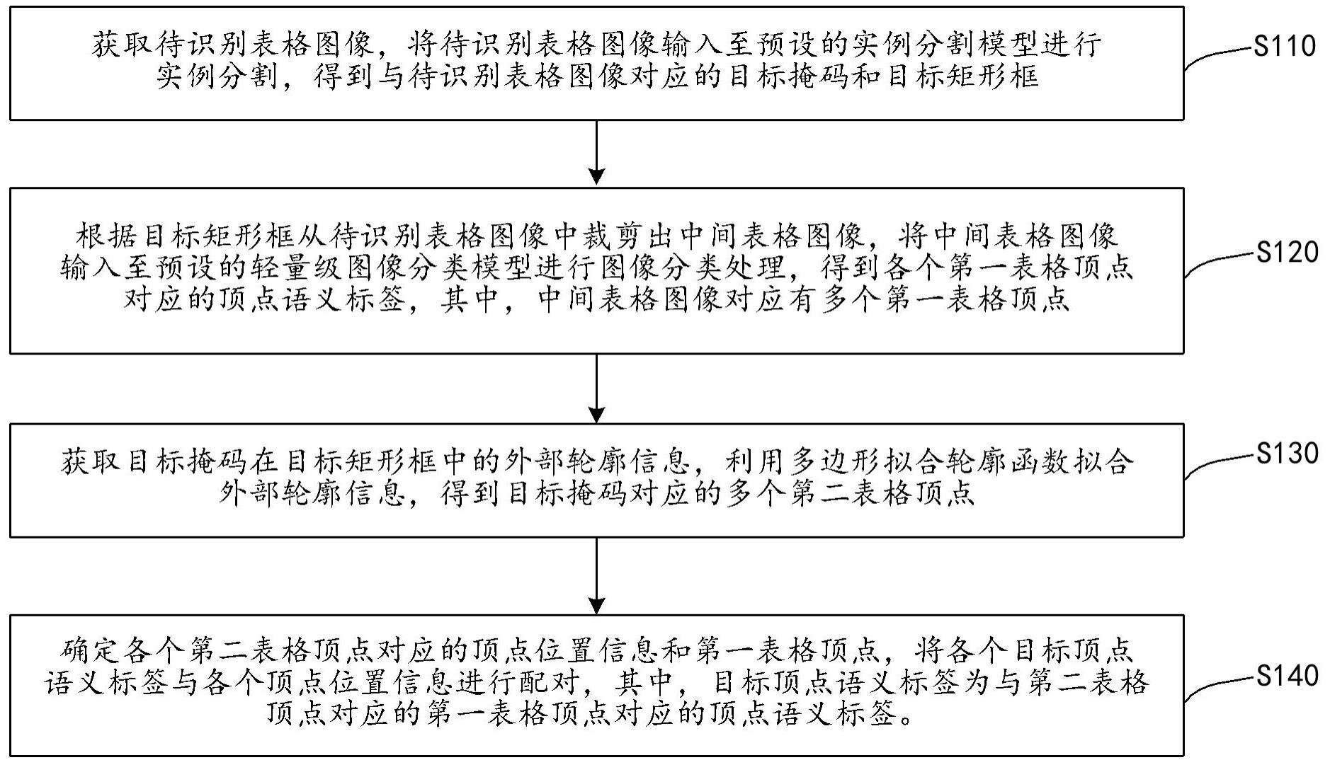 表格图像定位方法、装置、设备、计算机可读存储介质与流程