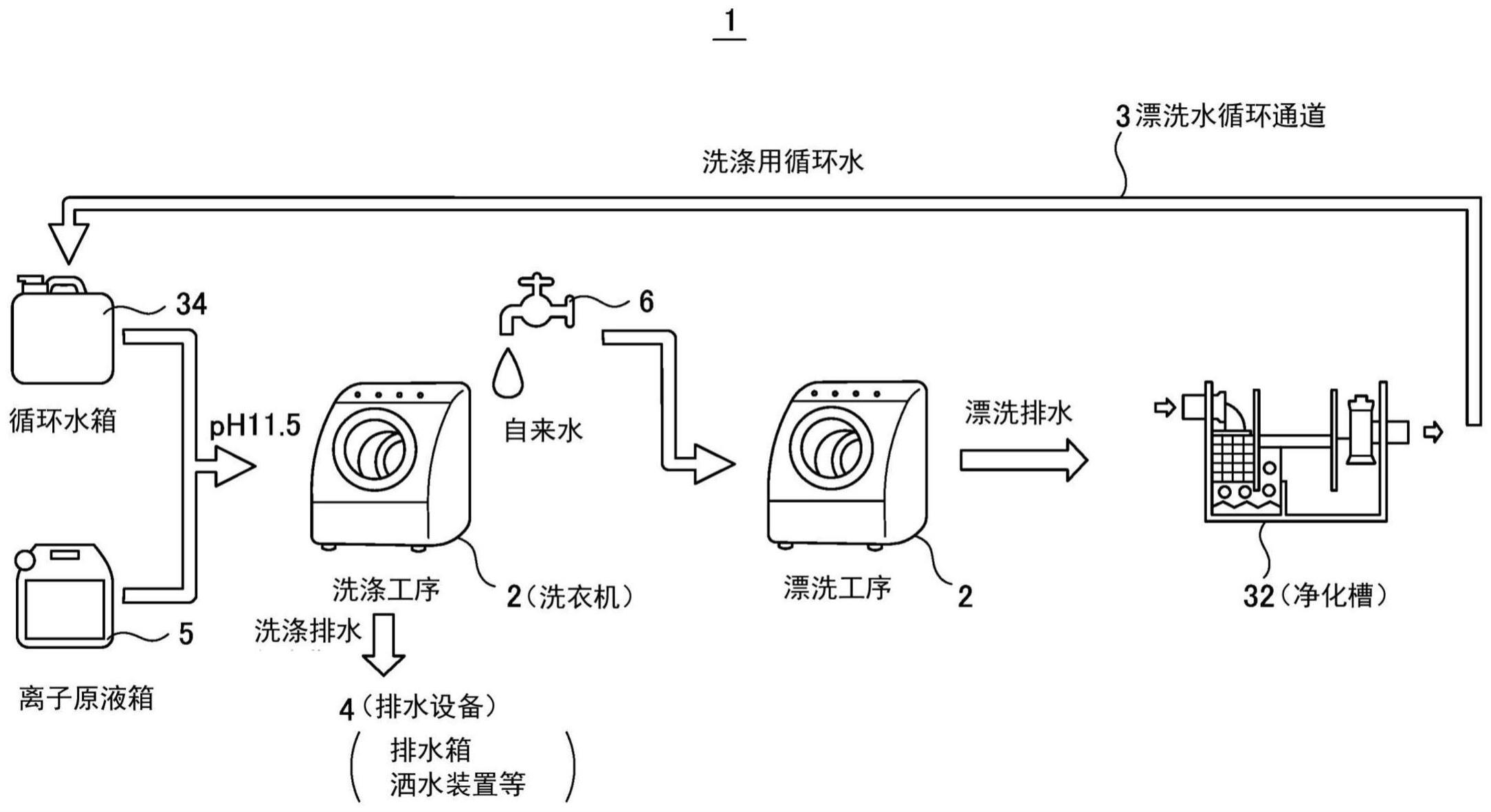 洗涤系统、洗衣机及洗涤用水循环装置的制作方法