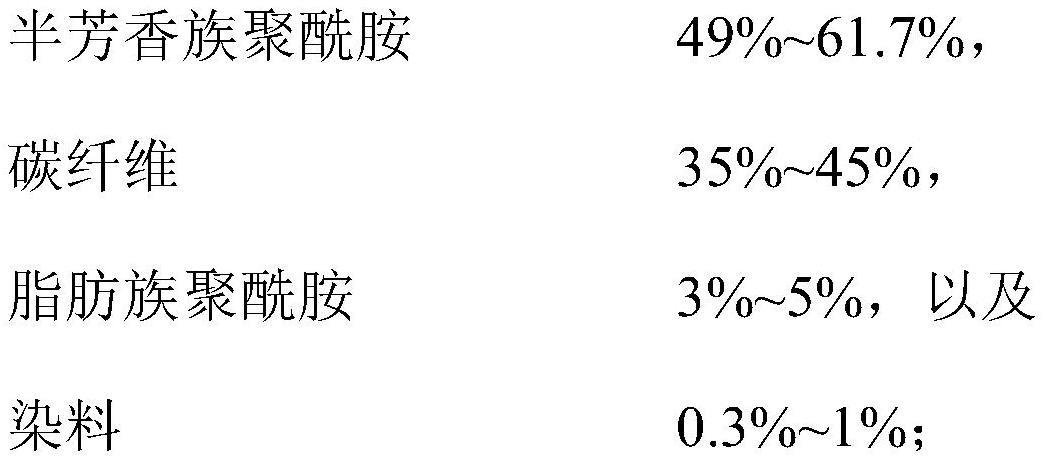 半芳香族聚酰胺组合物及其制备方法与应用与流程