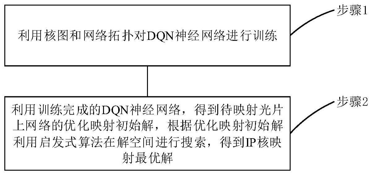 一种基于初始解优化的光片上网络映射方法