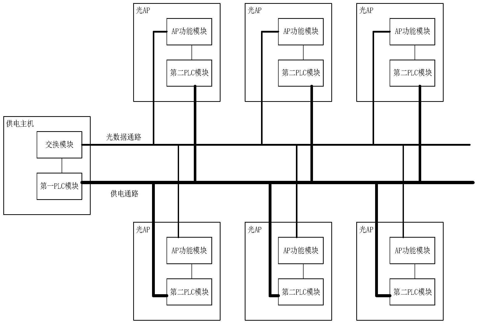 一种光AP供电系统及方法与流程