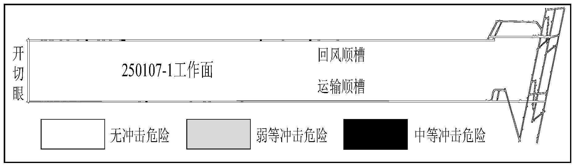 基于掘进微震数据修正回采期间冲击危险区域划分的方法