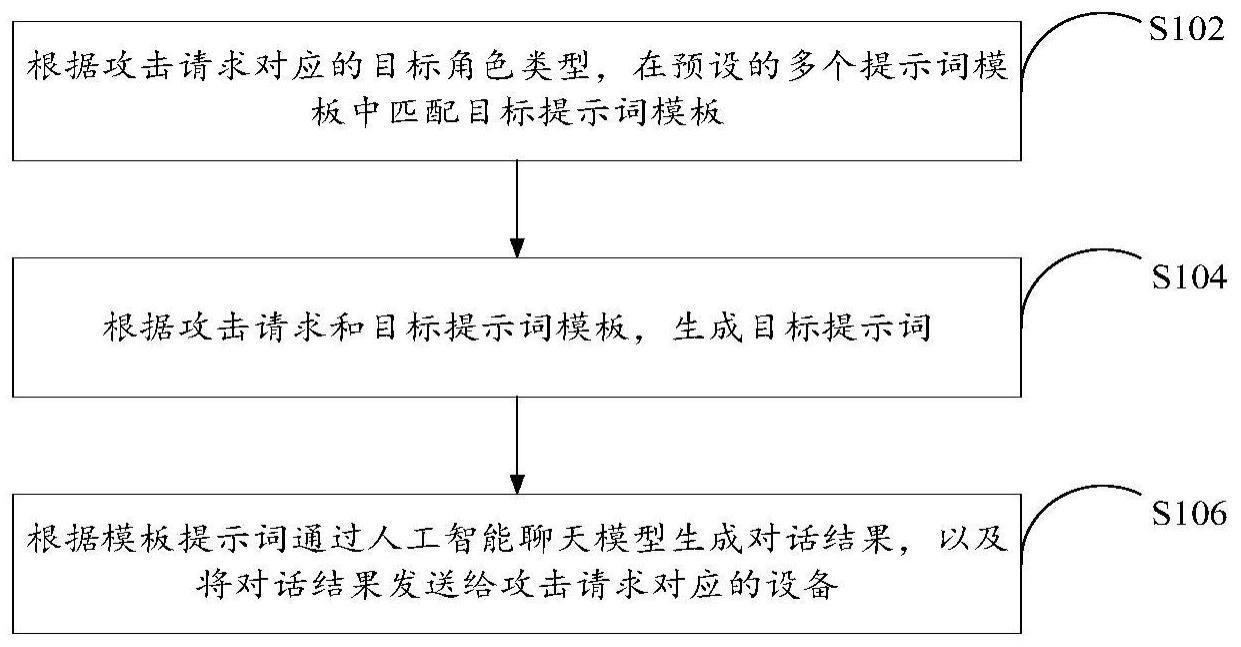 蜜罐防护方法、装置、存储介质及电子设备与流程