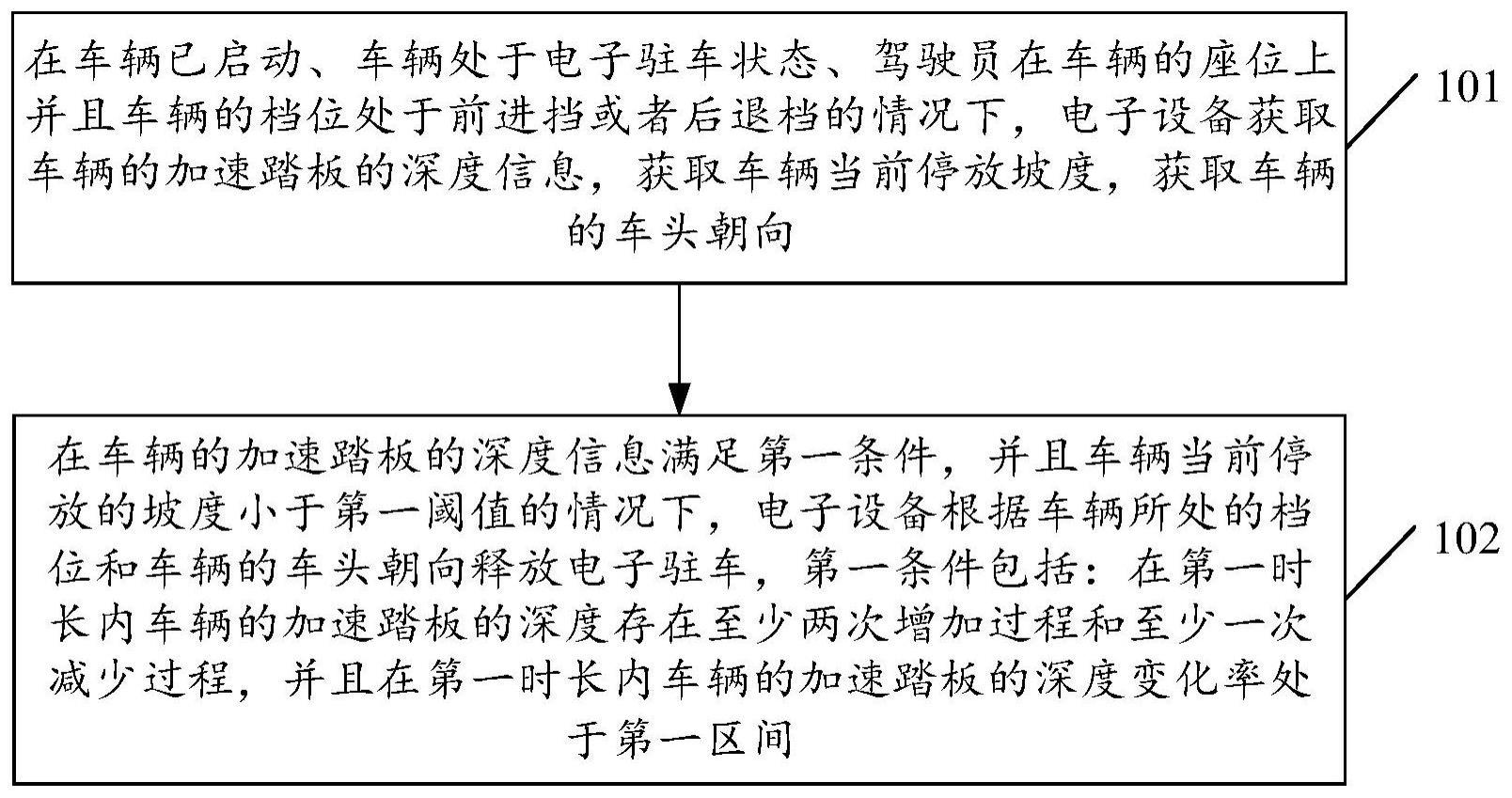 电子驻车制动的控制方法、电子设备及存储介质与流程