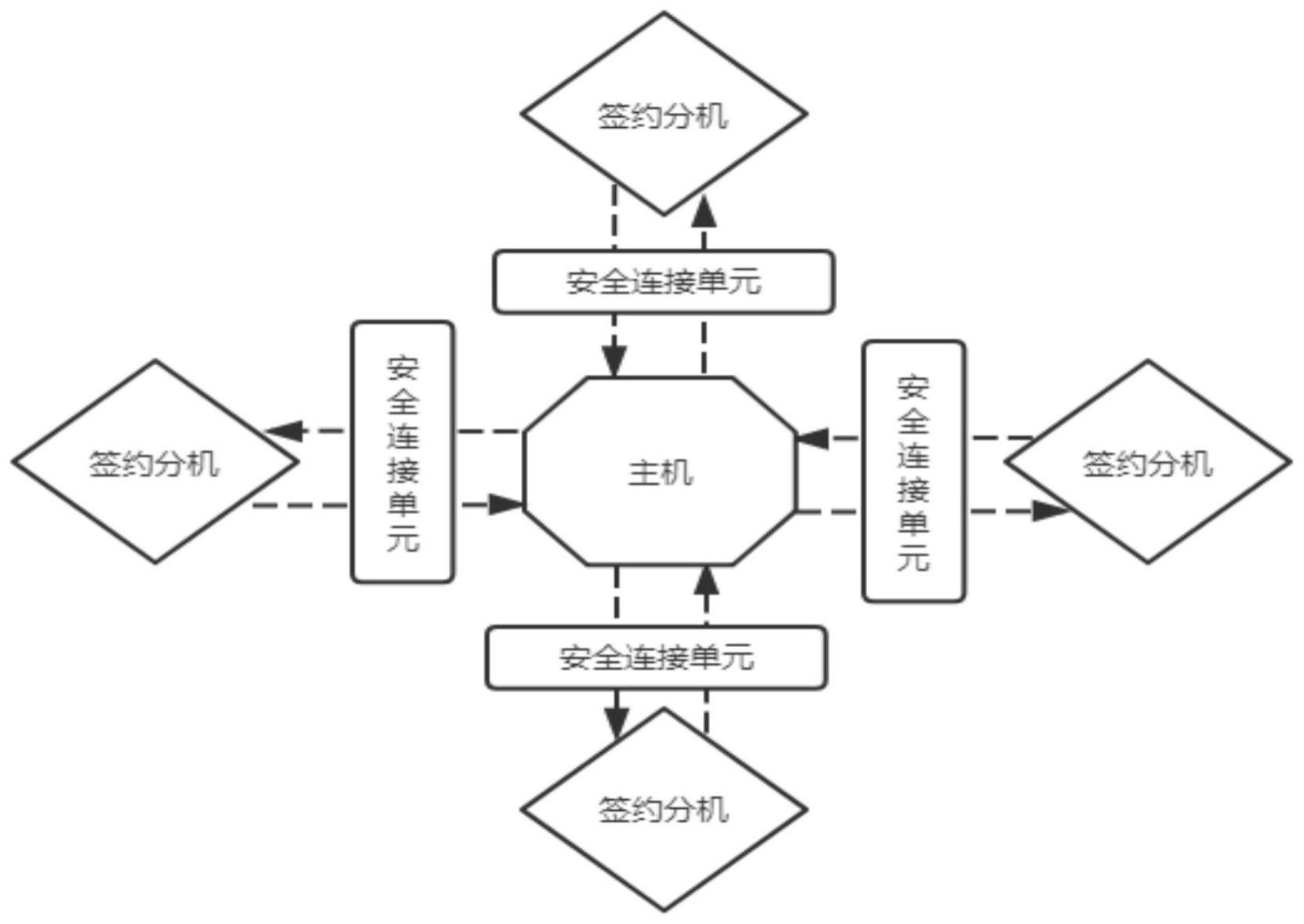 一种IT设备信息采集系统的制作方法