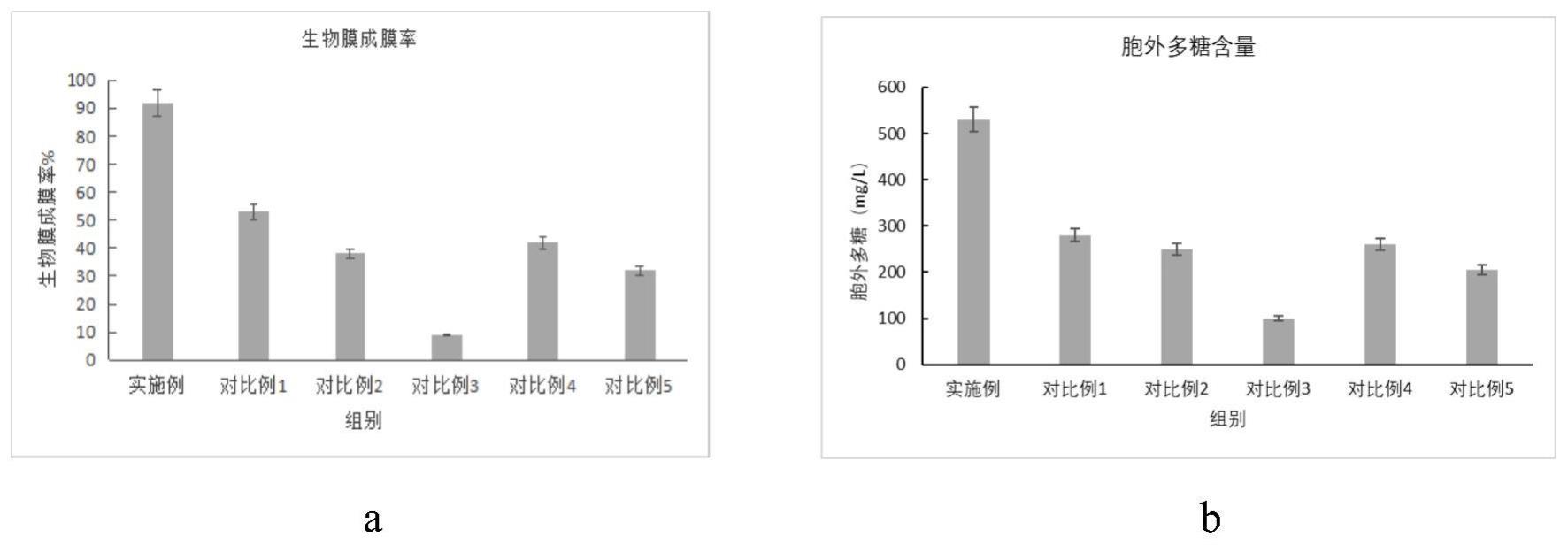 食叶草基生物膜促进剂及其制备方法与流程