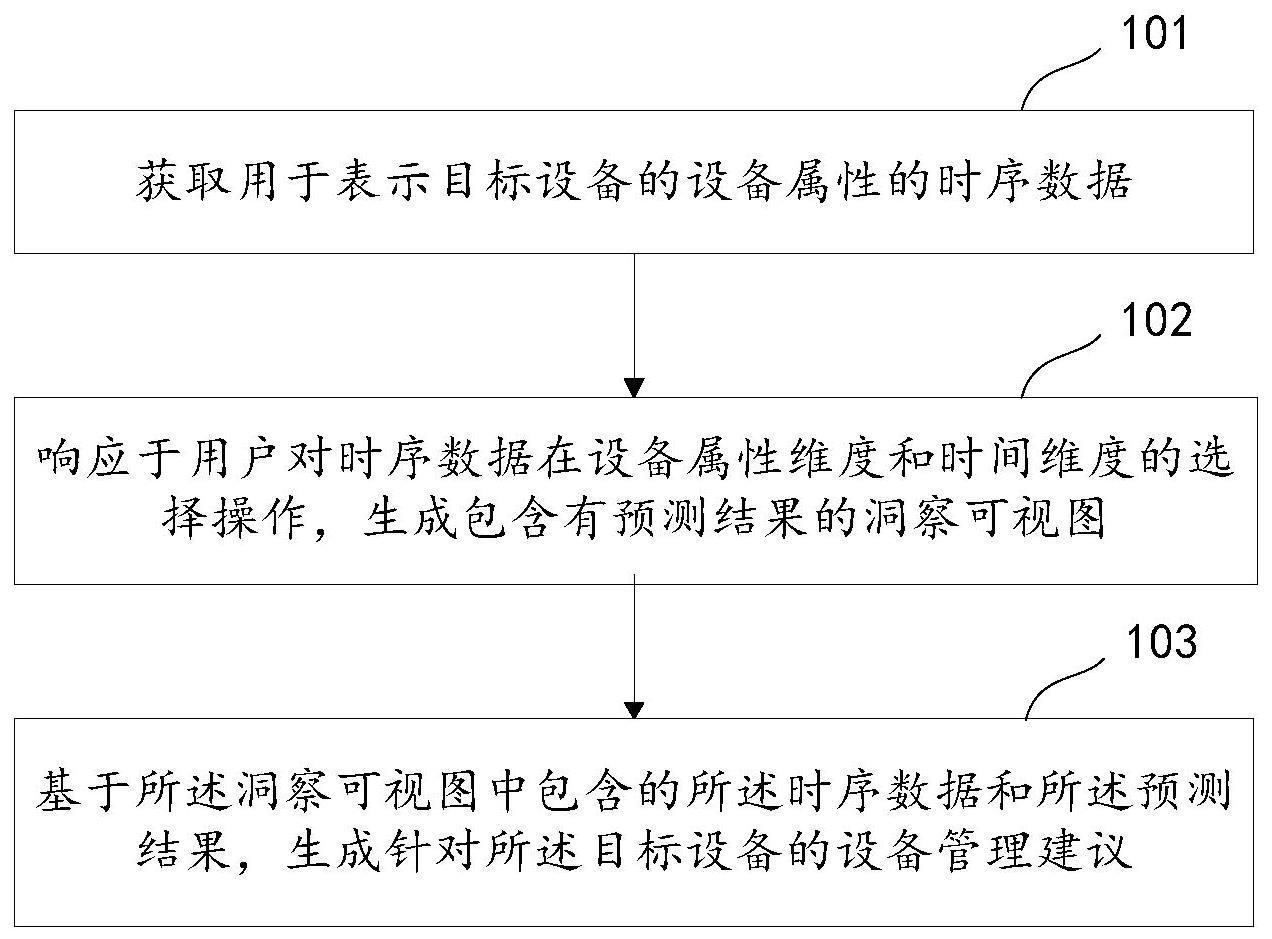 数据处理方法、系统、装置、设备及介质与流程