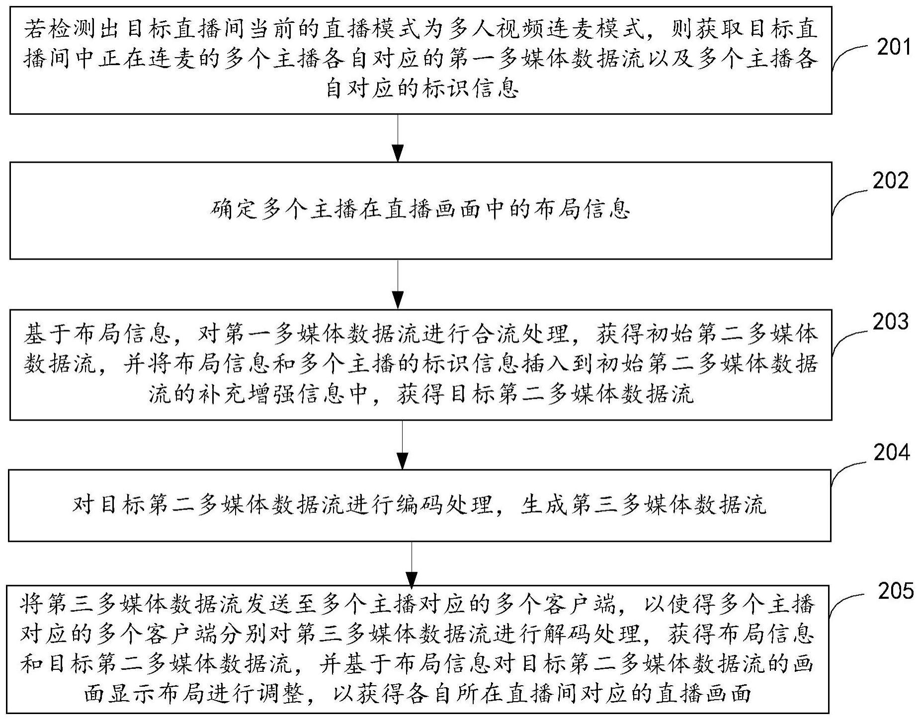 直播连麦合流方法、设备和存储介质与流程