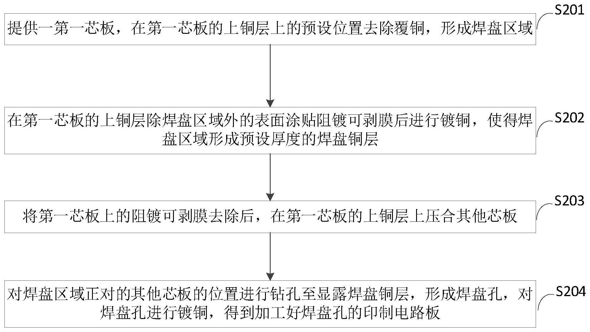 印制电路板及其焊盘孔加工方法和电子设备与流程