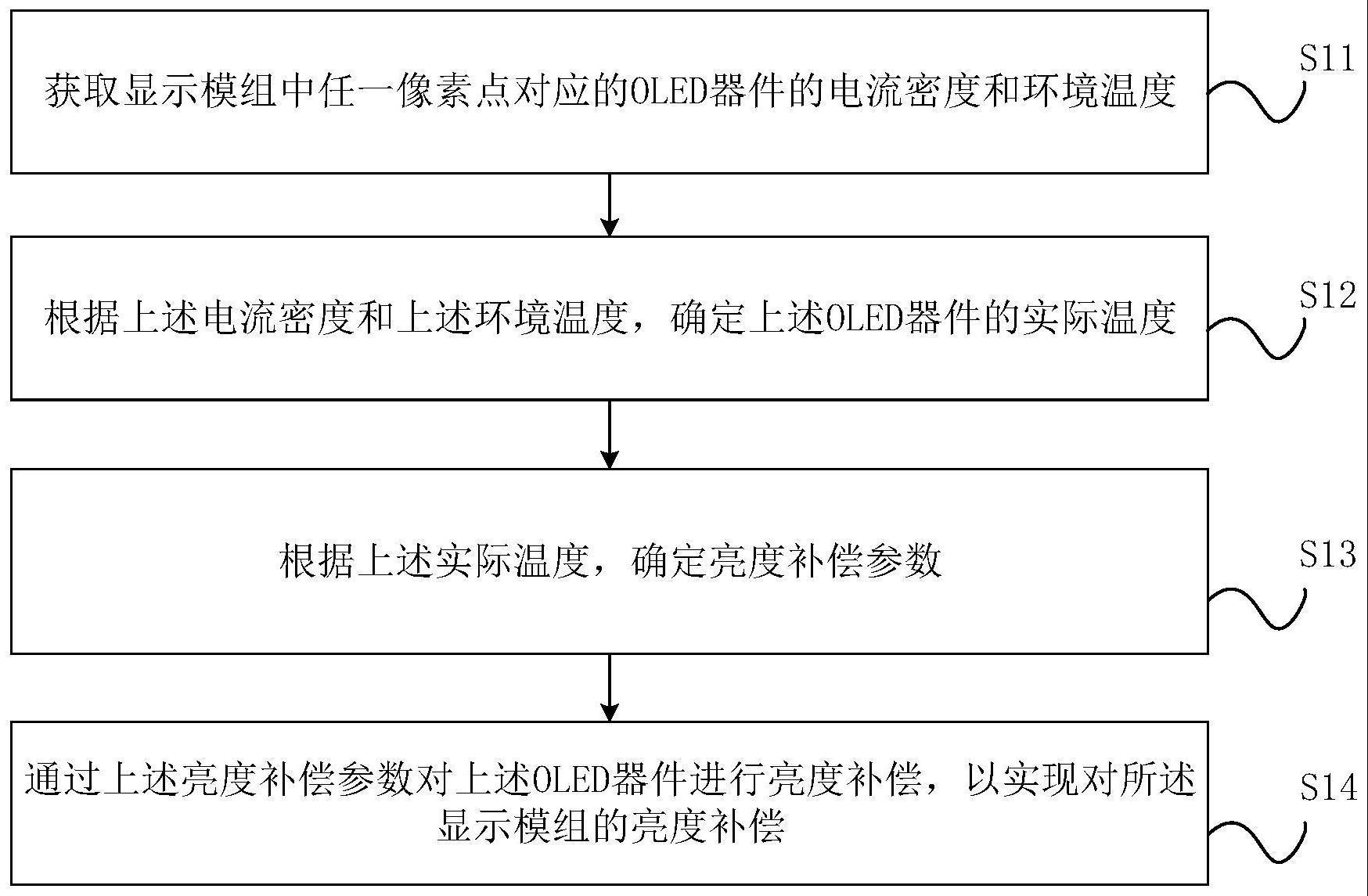 亮度方法、装置、电子设备及存储介质与流程