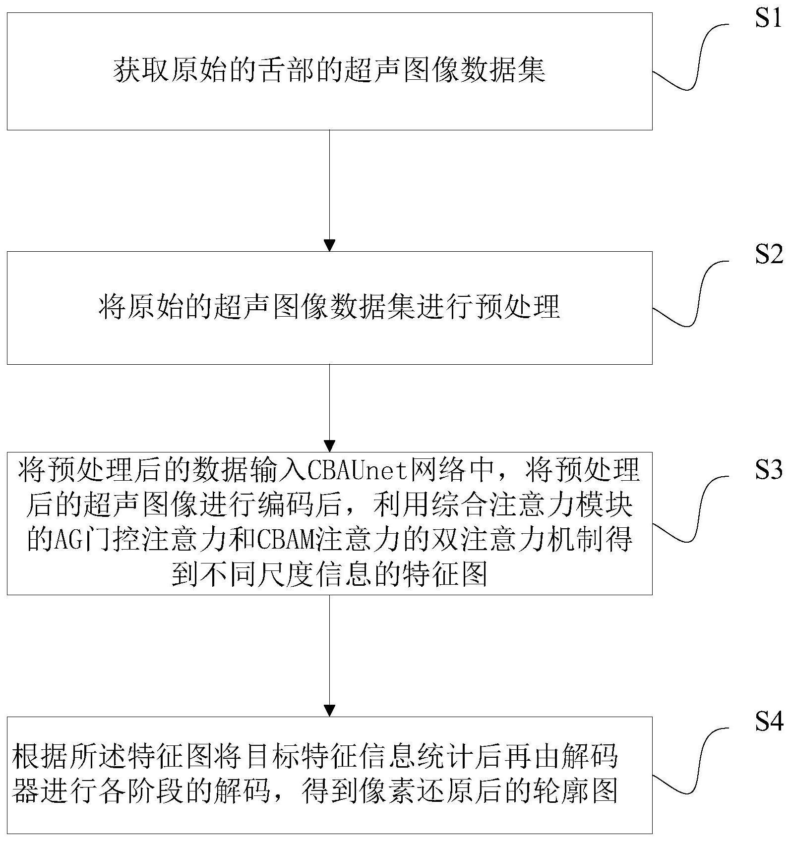 基于CBAUnet的双注意力快速舌轮廓提取方法及系统