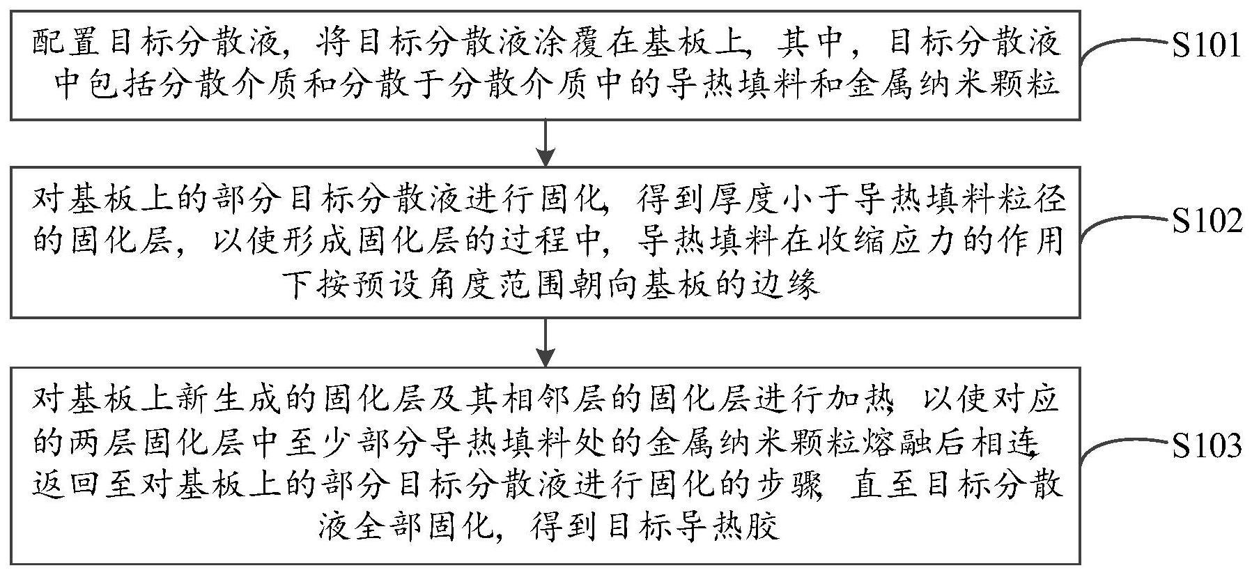 导热胶制备方法和导热胶与流程