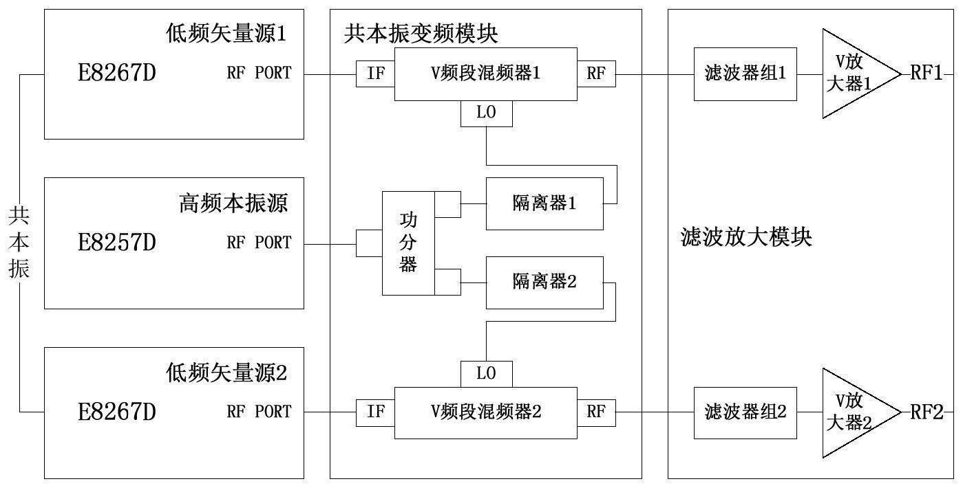 一种V频段高精度相位相参信号产生系统的制作方法