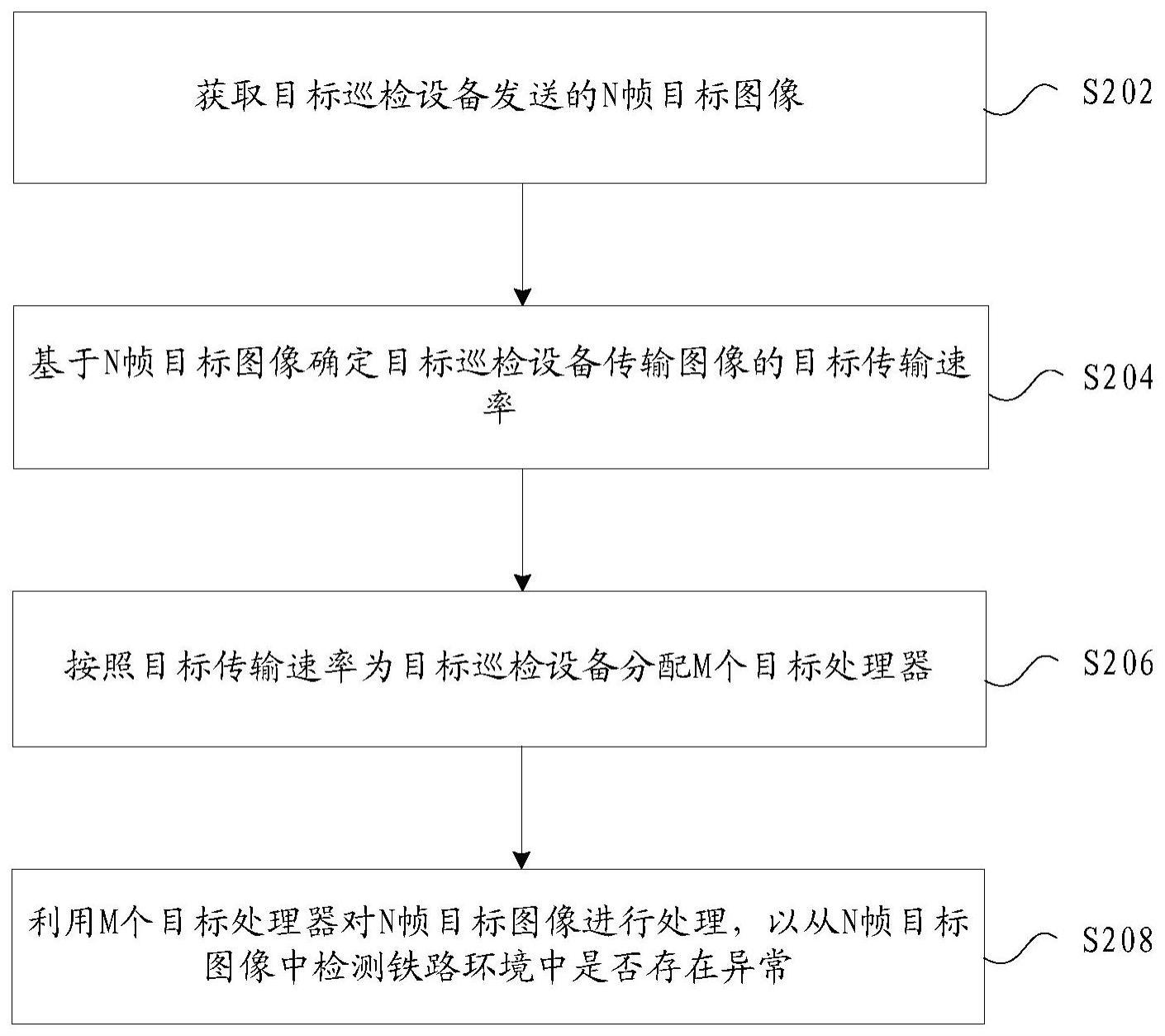 图像处理方法及装置、存储介质、电子装置与流程